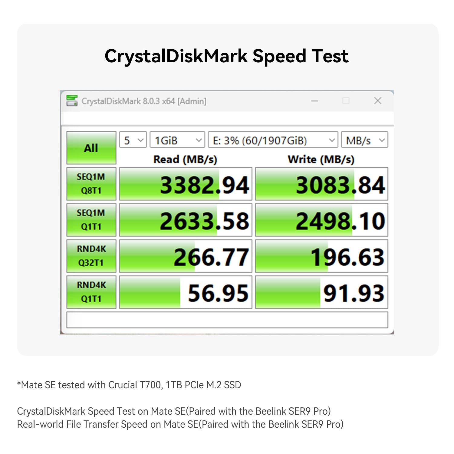 Beelink Mate SE 80Gbps SER8、SER9 Pro/Max および SER10 Max 用ドック