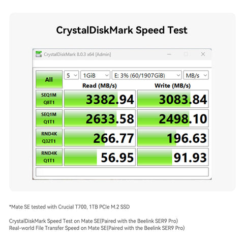 Beelink Mate SE 80Gbps SER8、SER9 Pro/Max および SER10 Max 用ドック