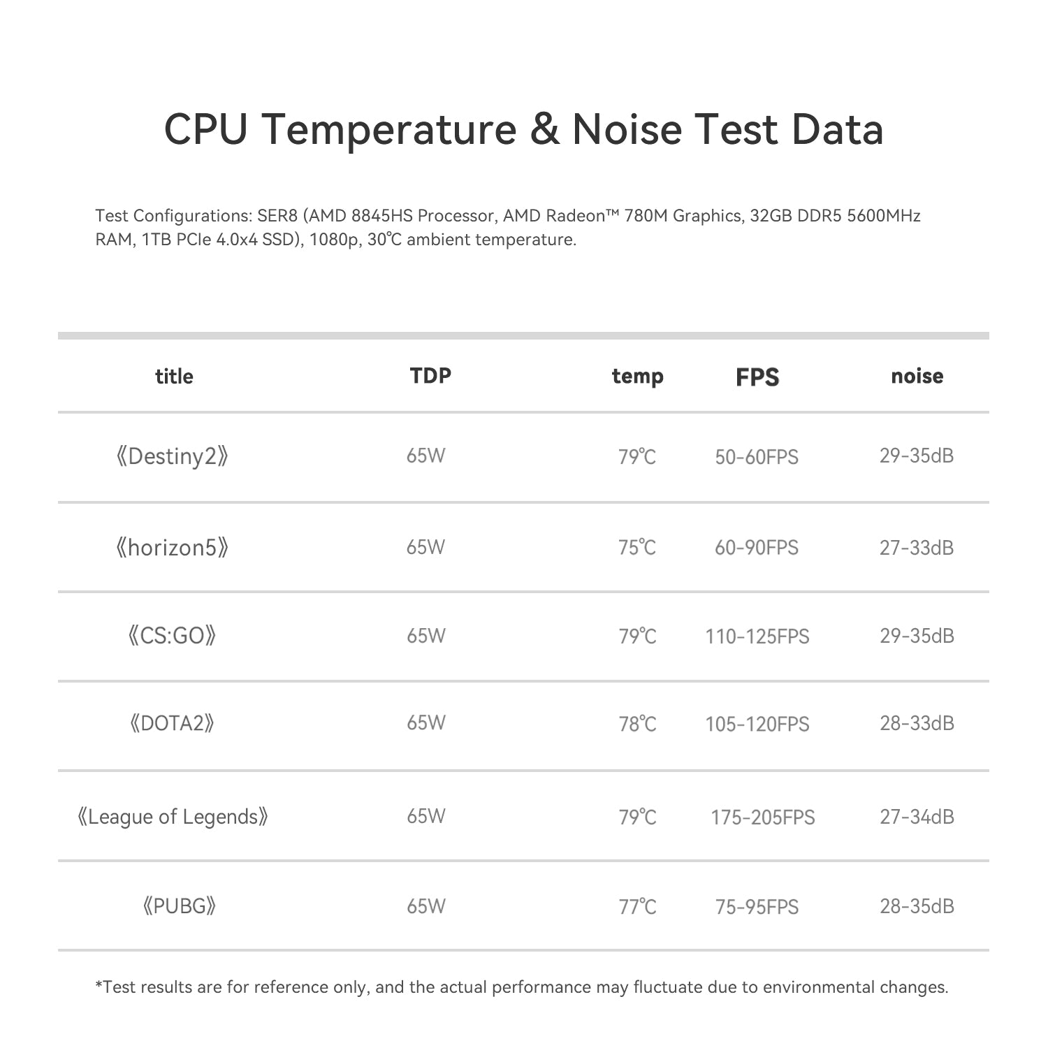 Beelink SER8 AMD Ryzen™ 7 8845HS