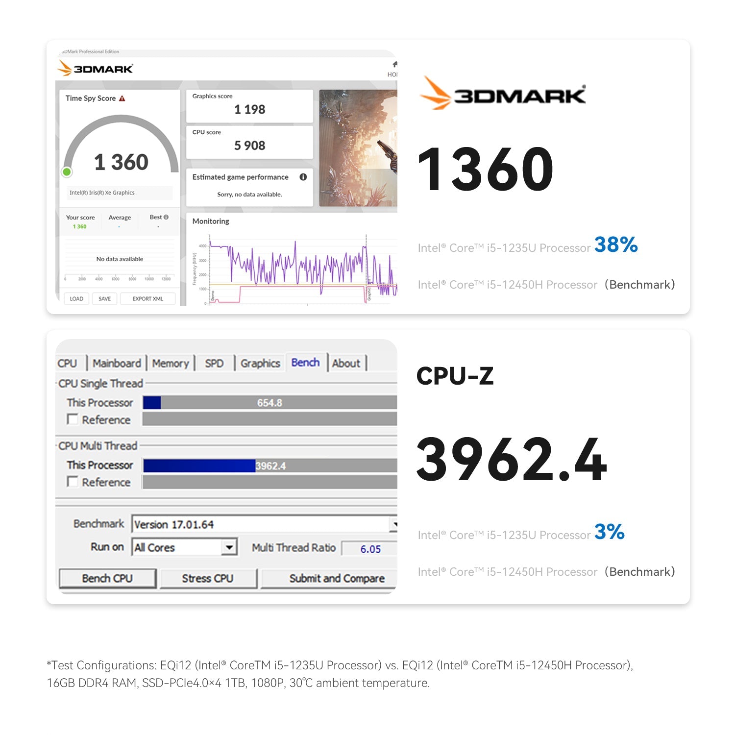 Beelink EQi12 Intel® Core 1235U/1220P