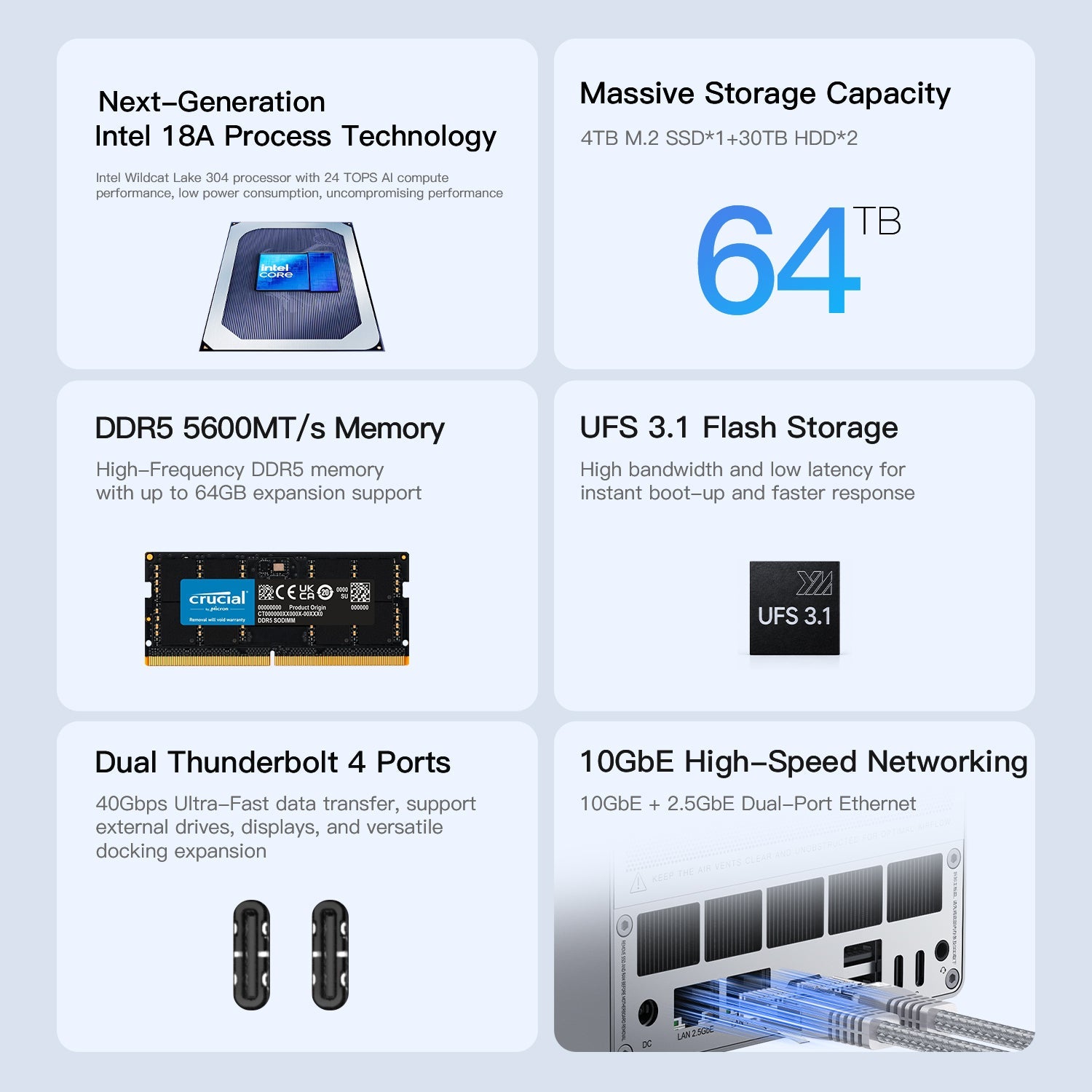 Beelink ME Pro 2 ベイ AI NAS Mini PC Intel® Wildcat Lake 304