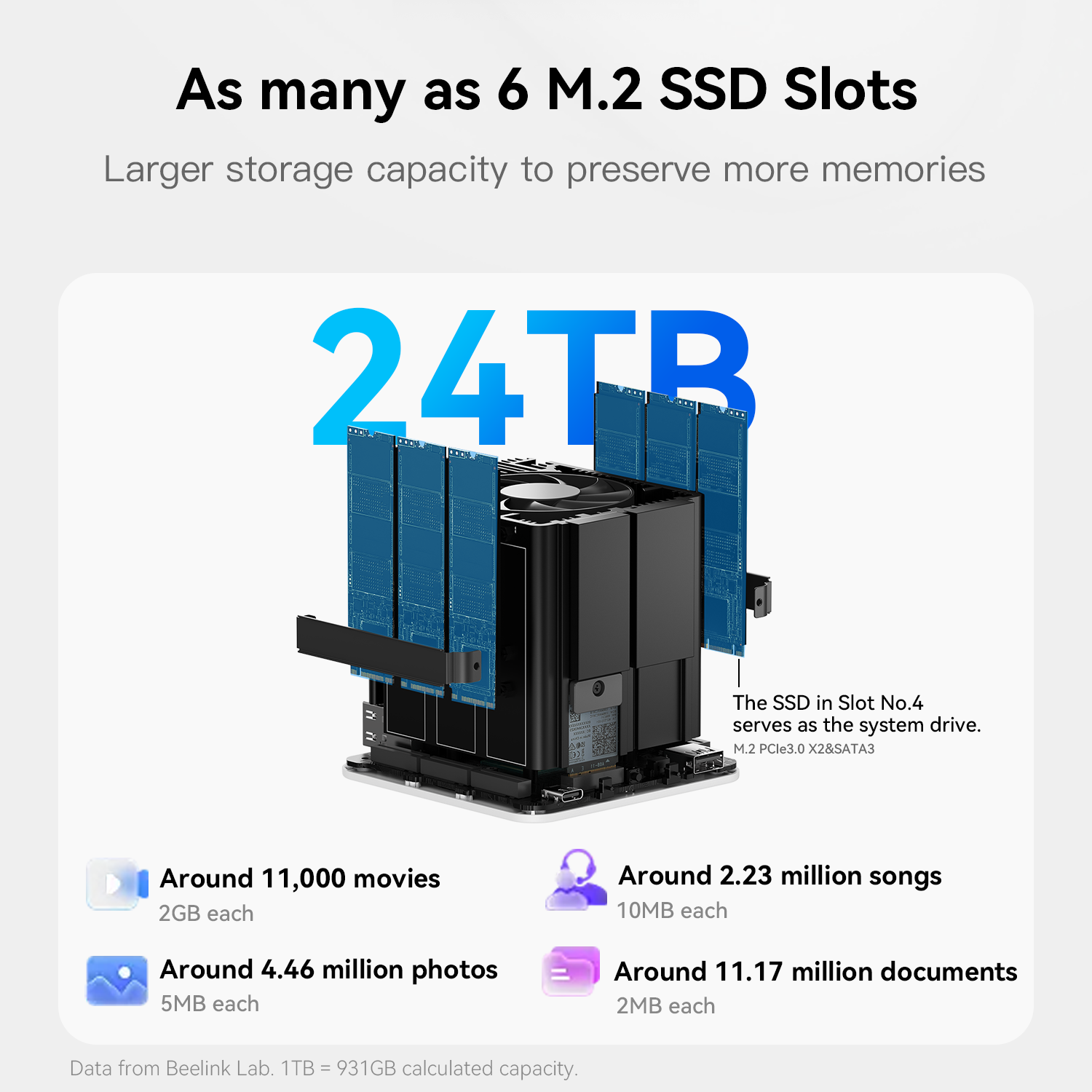 Beelink ME mini 6 スロット ホーム ストレージ NAS Mini PC