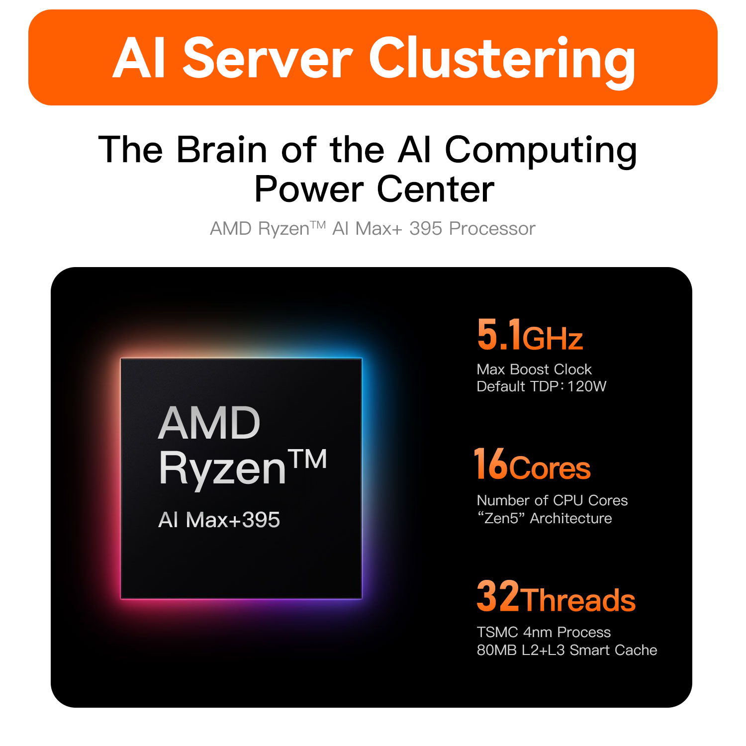 Beelink GTR9 Pro AMD Ryzen™ AI Max+ 395 プロセッサー