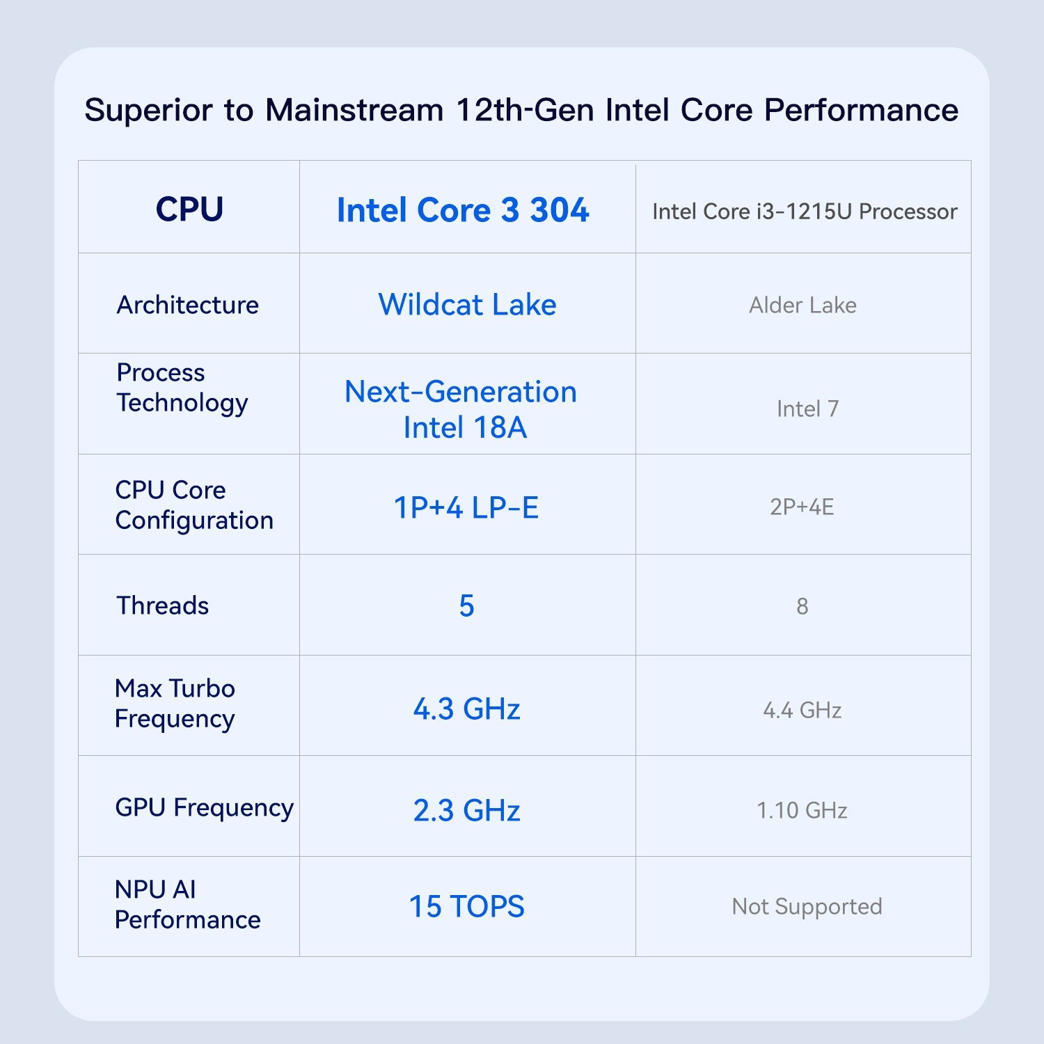 Beelink ME Pro 2 ベイ AI NAS Mini PC Intel® Wildcat Lake 304