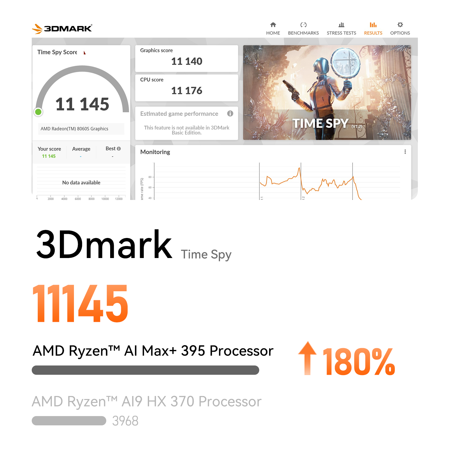 Beelink GTR9 Pro AMD Ryzen™ AI Max+ 395 プロセッサー
