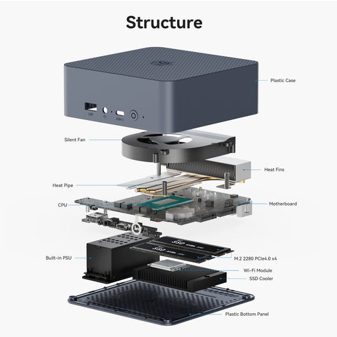 Beelink EQi13 Intel® Core™ 13500H/13420H