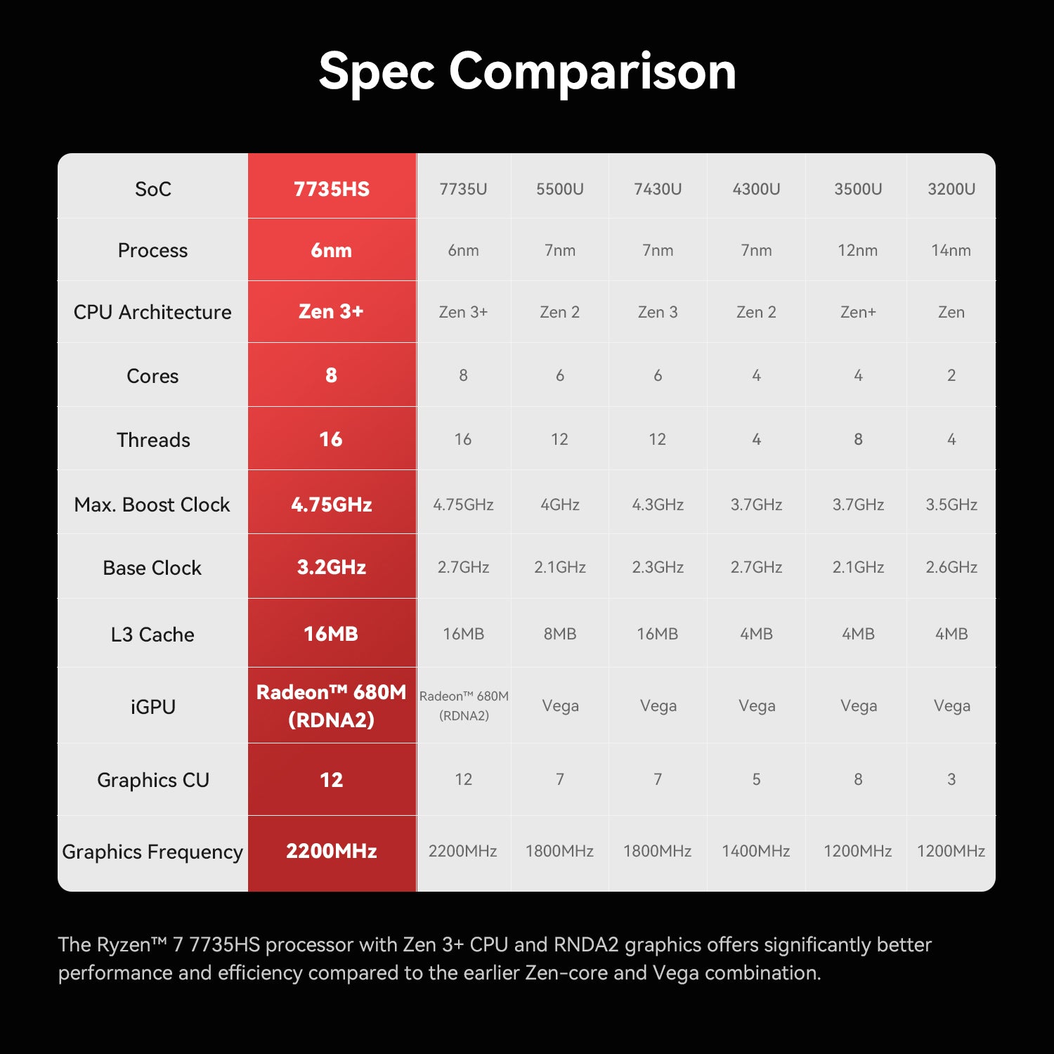 Beelink EQi Pro AMD Ryzen™ 7 7735HS (OpenClaw プリインストール)
