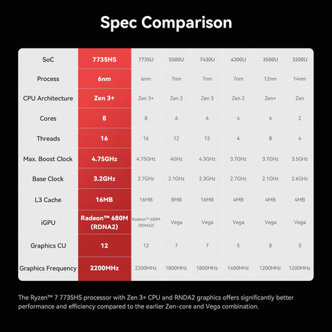 Beelink EQi Pro AMD Ryzen™ 7 7735HS (OpenClaw プリインストール)
