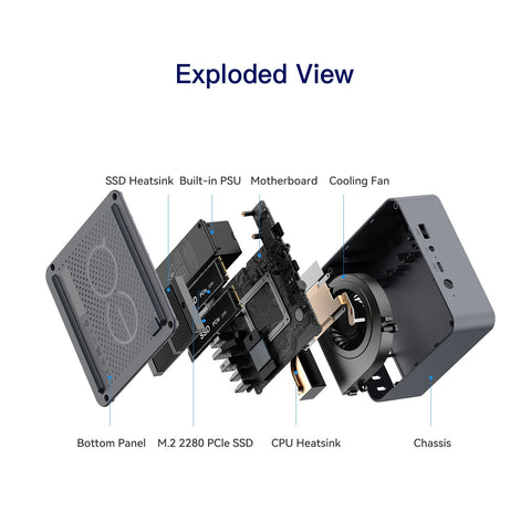 Beelink EQi ワイルドキャット湖 Core 3 304