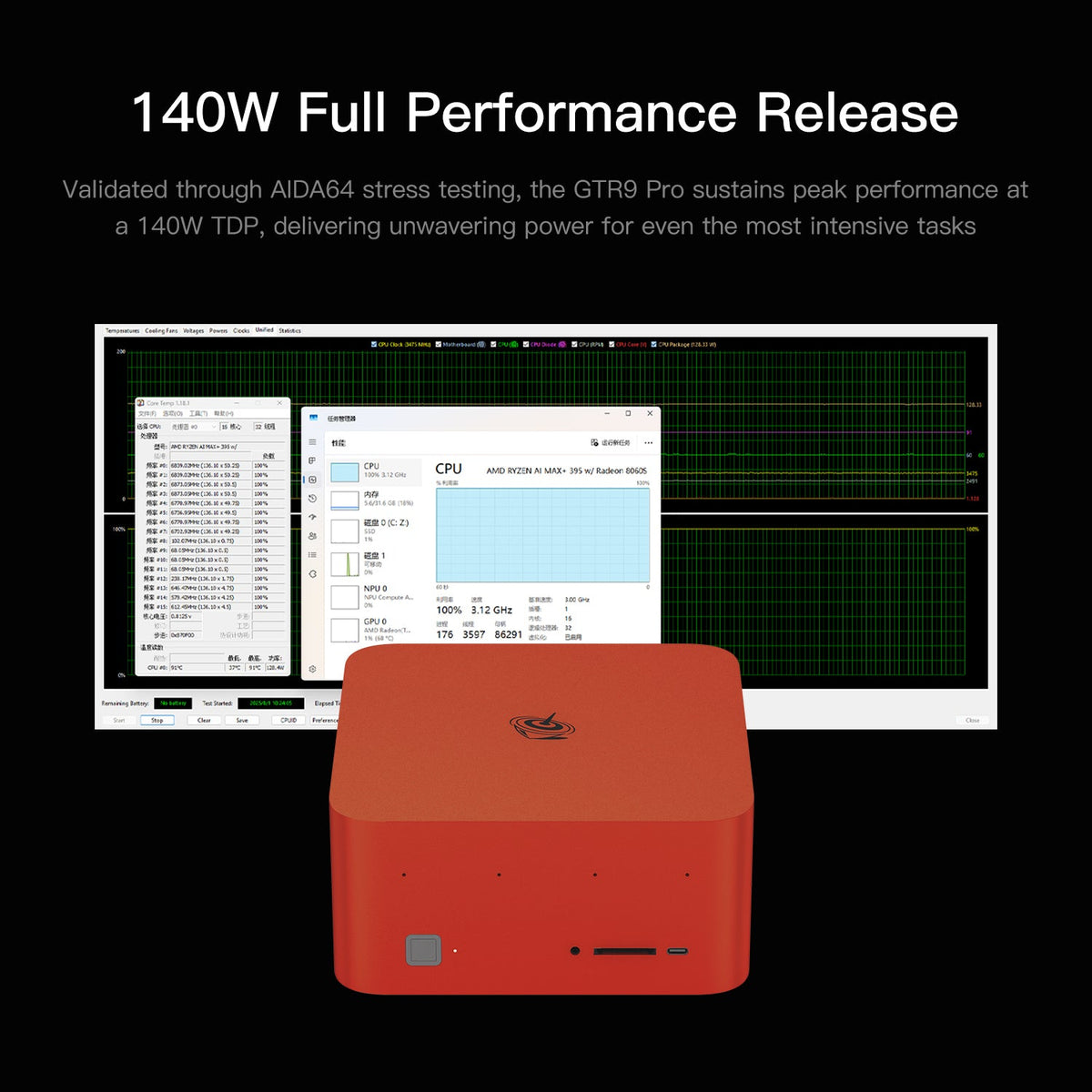 Beelink GTR9 Pro AMD Ryzen™ AI Max+ 395 プロセッサー (OpenClaw およびローカル LLM プリインストール)