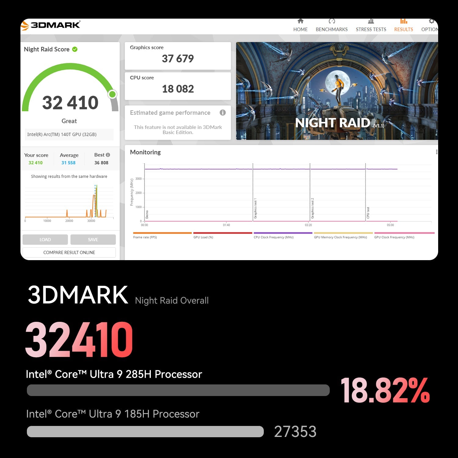 Beelink GTi15 Ultra Intel® Core™ Ultra 9 285H (OpenClaw プリインストール)