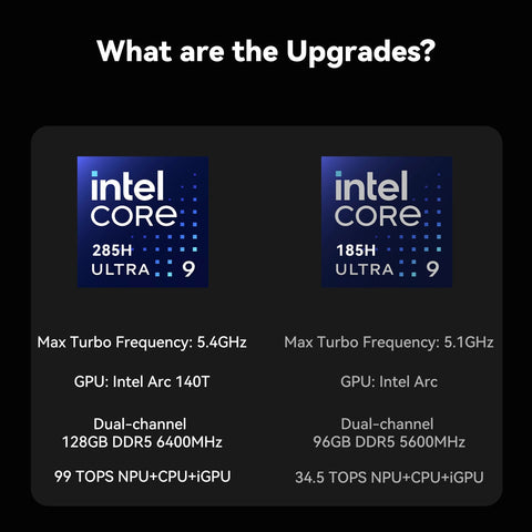 Beelink GTi15 Ultra Intel® Core™ Ultra 9 285H (OpenClaw プリインストール)