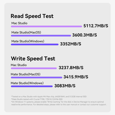 Beelink EX Mate スタジオ 80Gbps SSD Mac スタジオ用エンクロージャ