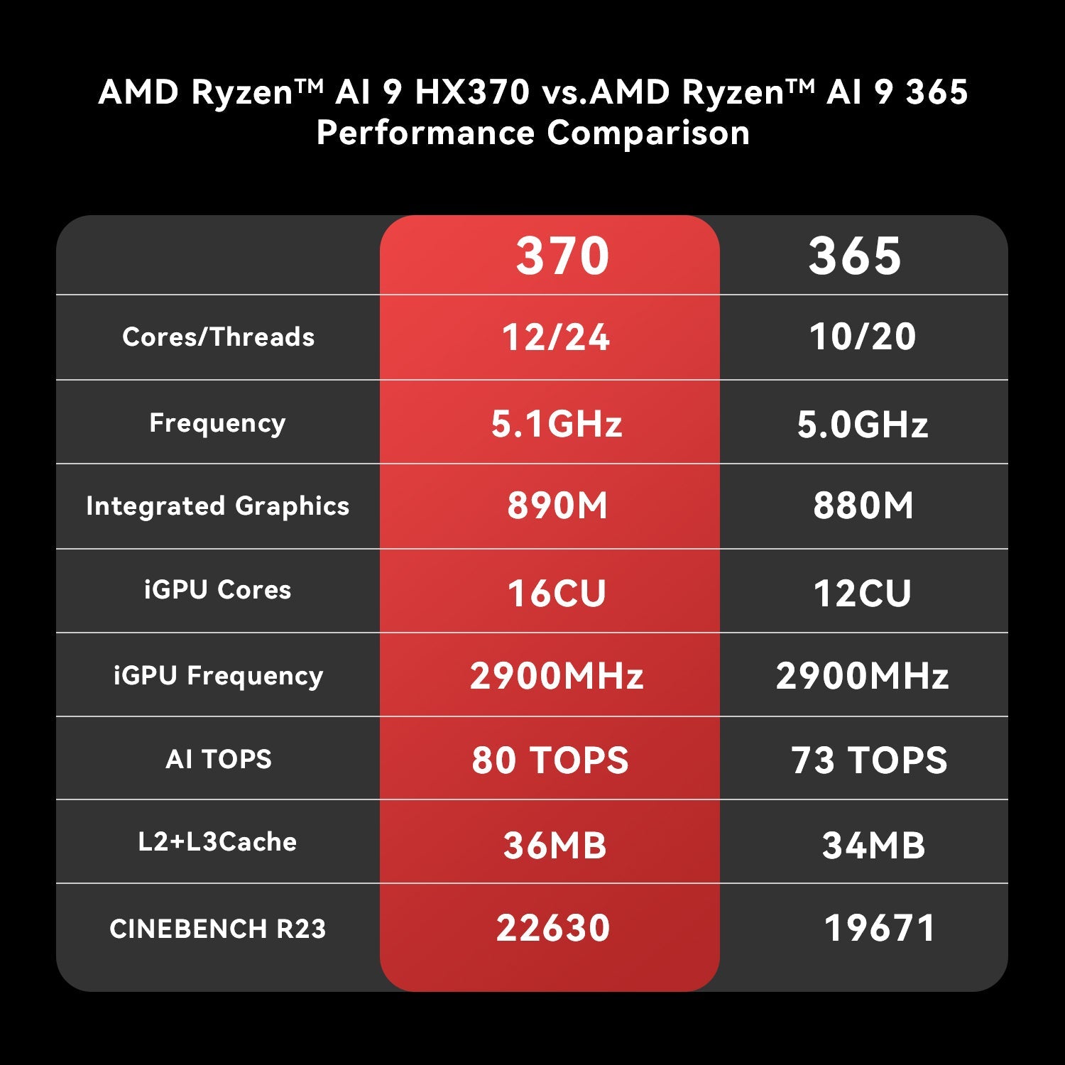 Beelink SER9 PRO AMD Pro Ryzen™ AI 9 HX 370 (OpenClaw およびローカル LLM プリインストール)