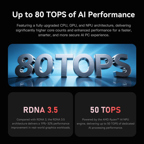 Beelink SER9 PRO AMD Pro Ryzen™ AI 9 HX 370 (OpenClaw およびローカル LLM プリインストール)