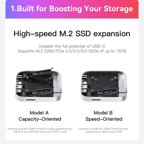Beelink EX Mate mini 80Gbps Mac 用ドック mini M4